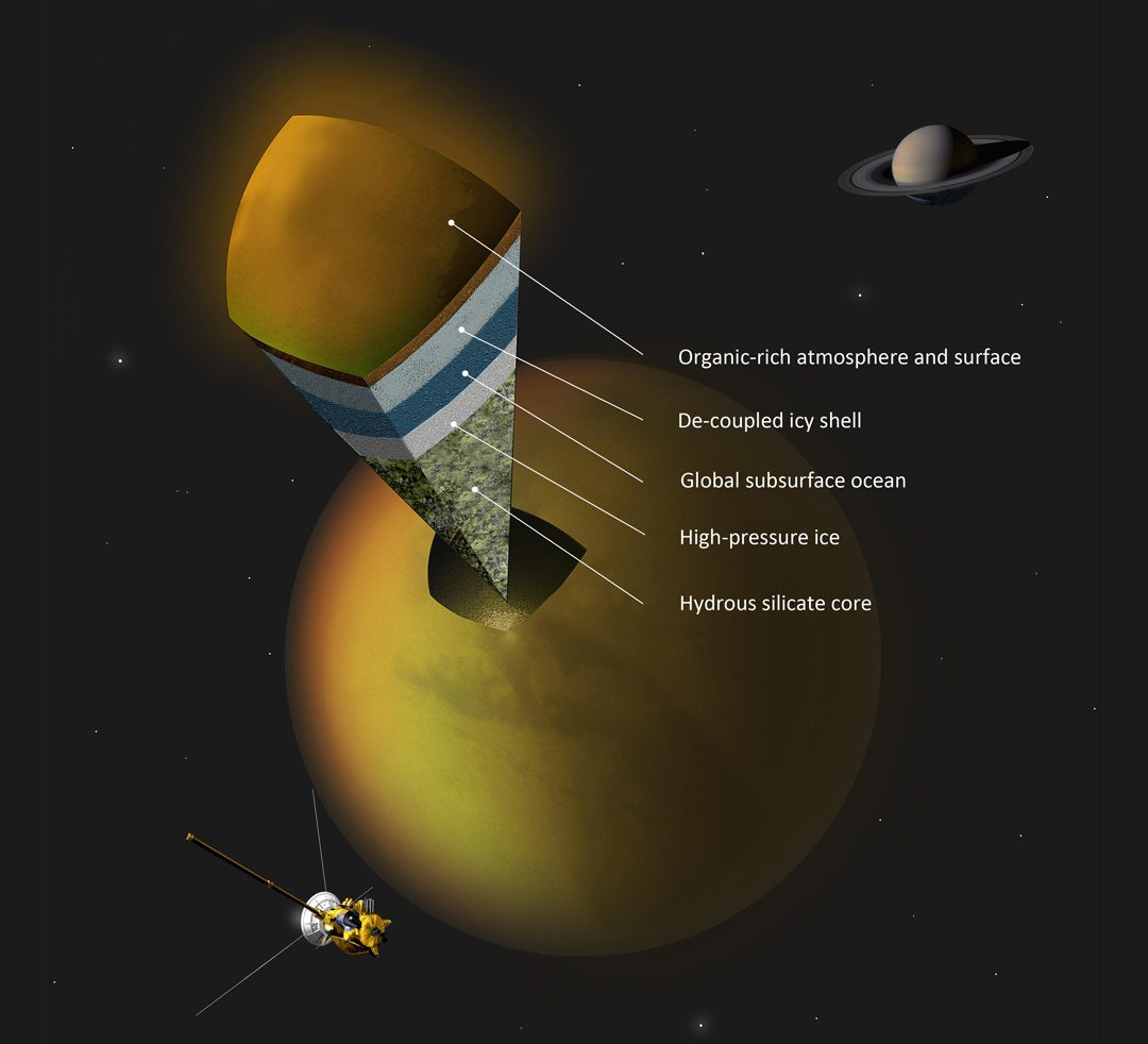 Cassini Finds Probable Subsurface Ocean on Saturn Moon | Solar System Exploration ...