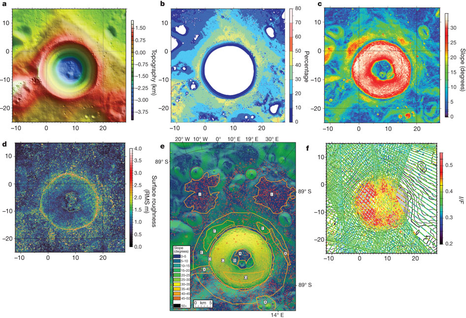 Detailed Characterization of Shackleton Crater | Solar System ...